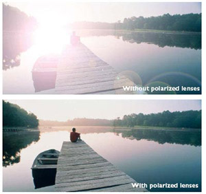 Polarization reduces glare